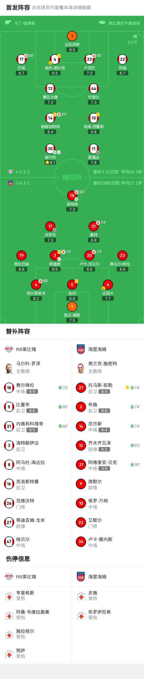 曼联将在德国迎战RB莱比锡