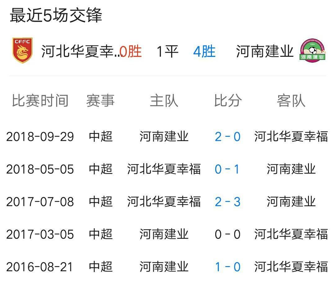 河北华夏幸福客场战胜，继续保持领先势头的简单介绍